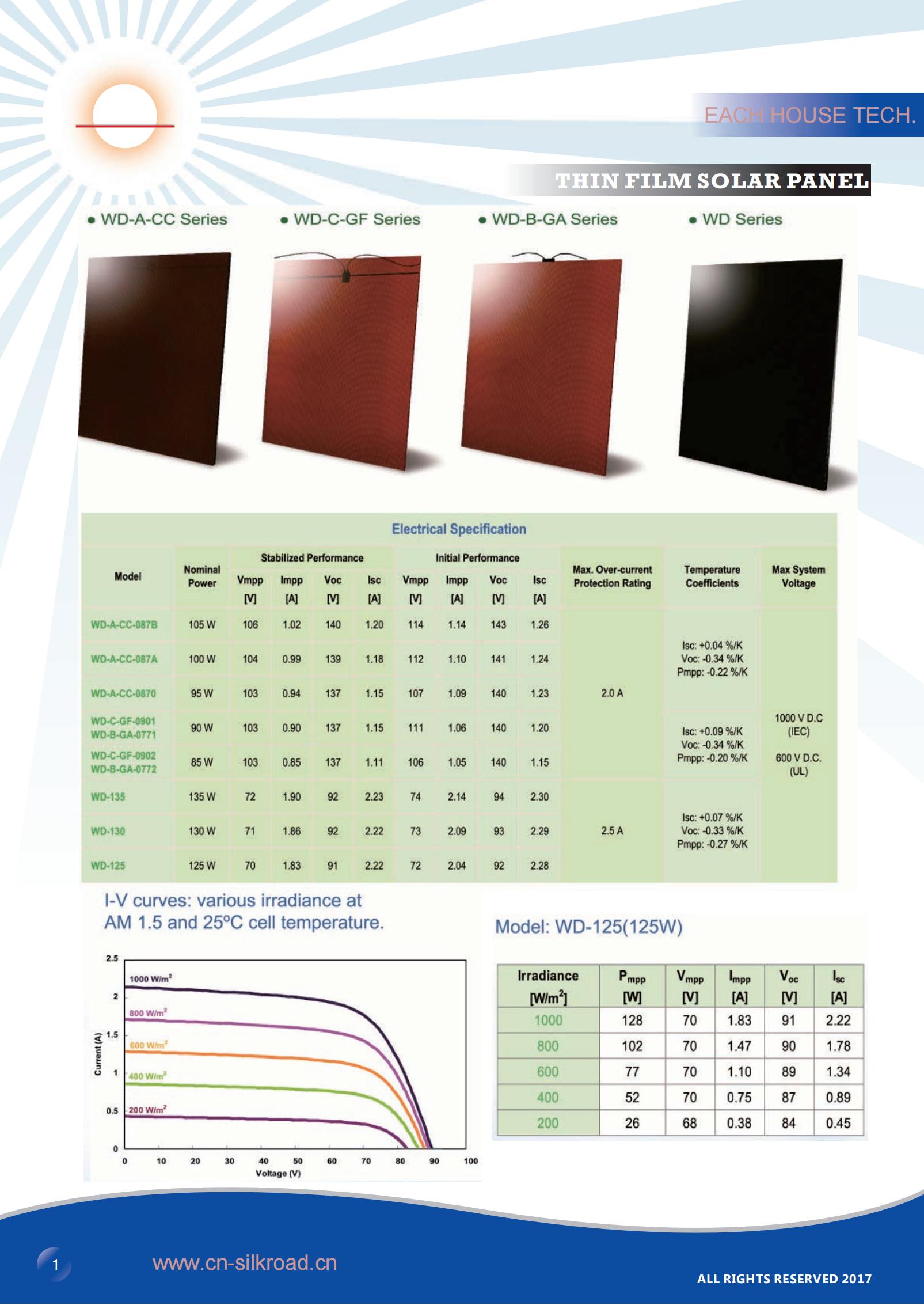 SOLAR FILM PANEL