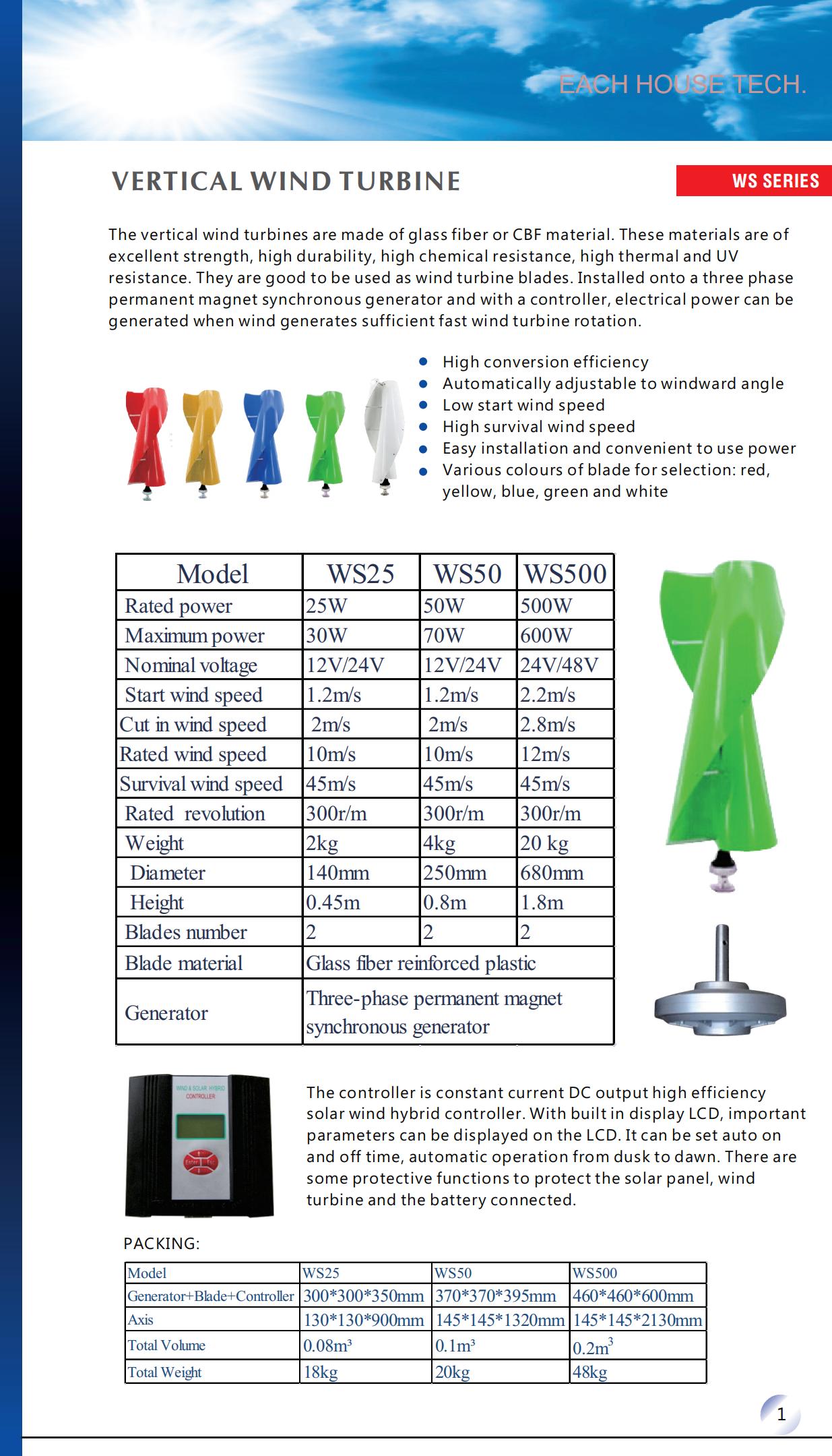 VERTICAL WIND TURBINE